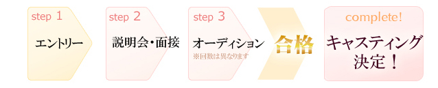 流れ
